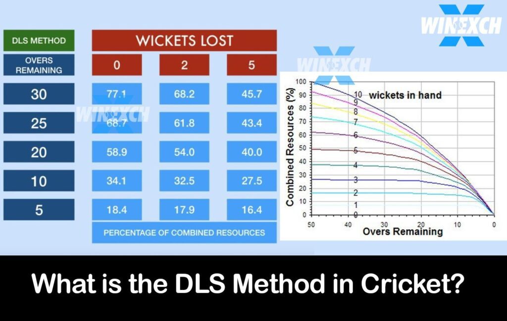 What is the DLS method